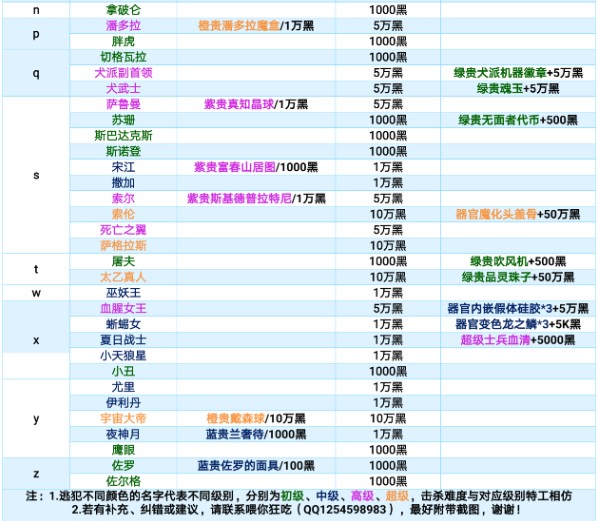 最强蜗牛特工攻略表最新介绍