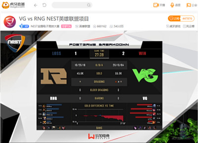 虎牙独播NEST：Gala伊泽瑞尔跳脸被秒，VG鏖战三局险胜RNG