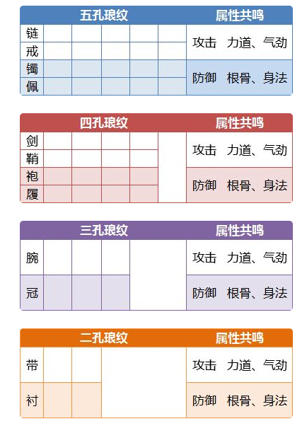 天涯明月刀手游琅纹搭配攻略-新手琅纹搭配方法分享