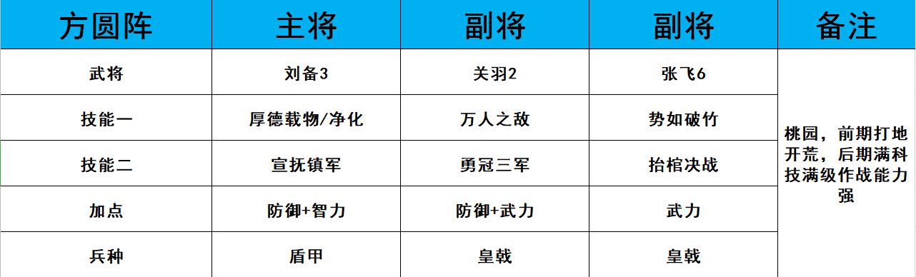 鸿图之下武将阵容排行榜-最强武将阵容推荐攻略