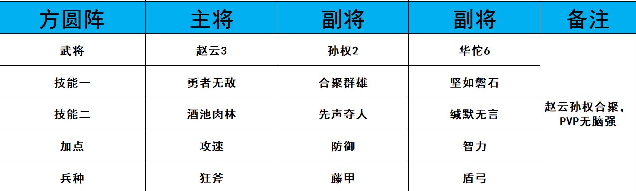 鸿图之下武将阵容排行榜-最强武将阵容推荐攻略