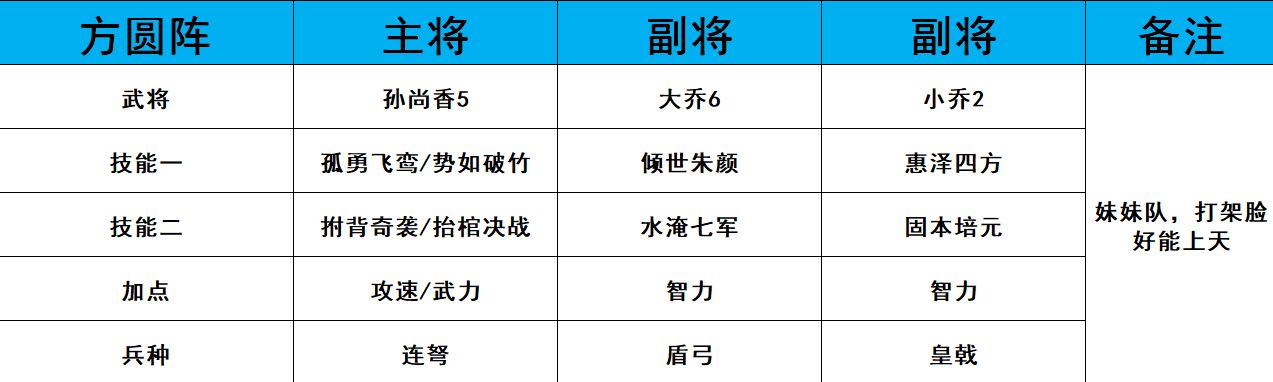 鸿图之下武将阵容排行榜-最强武将阵容推荐攻略