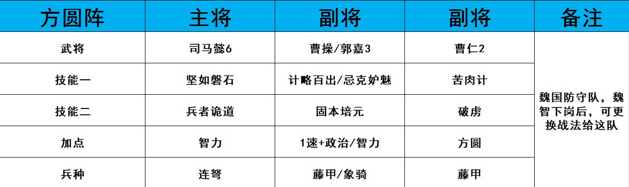 鸿图之下武将阵容排行榜-最强武将阵容推荐攻略