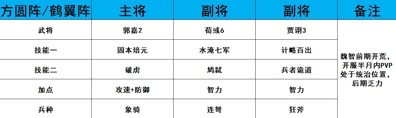 鸿图之下武将阵容排行榜-最强武将阵容推荐攻略