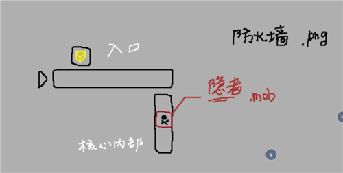 映月城与电子姬支线任务位置介绍-支线任务在哪里开启