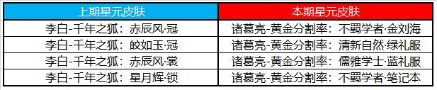 王者荣耀11月最新夺宝奖池更新介绍-许愿屋奖池更新内容大全