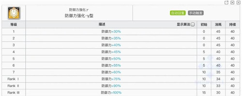 明日方舟六星干员泥岩技能分析-明日方舟6星泥岩好用么