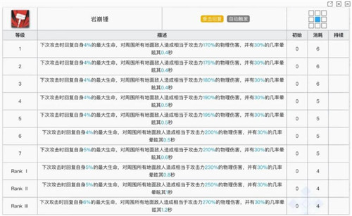 明日方舟六星干员泥岩技能分析-明日方舟6星泥岩好用么