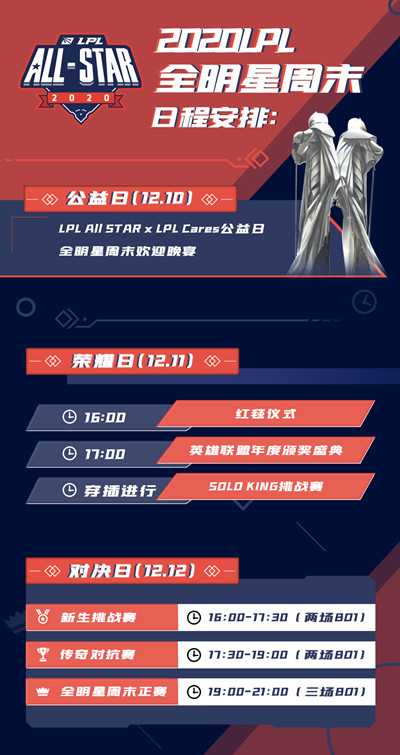 英雄联盟2020全明星赛怎么投票-LOL2020全明星赛投票地址分享