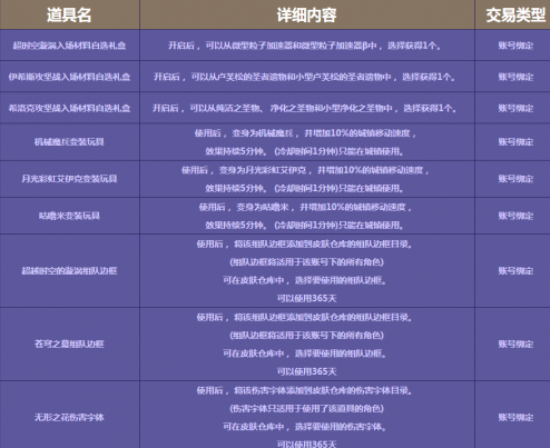 DNF团队模式之战火重重活动怎么打-DNF团本战火重重每周奖励内容介绍