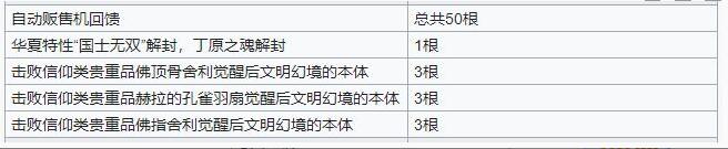 最强蜗牛栴檀香有什么用-最强蜗牛栴檀的使用方法及作用介绍