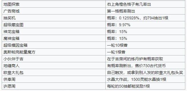 最强蜗牛栴檀香有什么用-最强蜗牛栴檀的使用方法及作用介绍