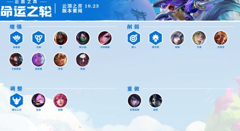 lol云顶之弈10.23装备合成变化介绍-10.23版本高清装备合成图分享