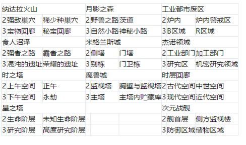 另一个伊甸稀有地图大全-所有稀有图汇总