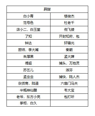 我的侠客五大主城NPC地点在哪-我的侠客五大主城NPC地点位置介绍