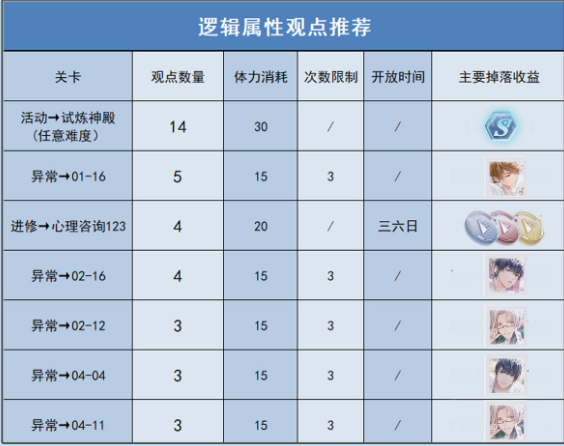 未定事件簿午夜华章任务-未定事件簿午夜华章线索任务攻略