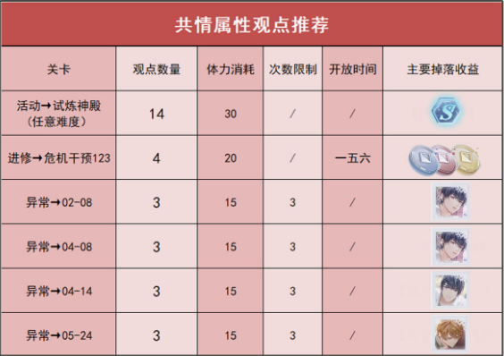 未定事件簿午夜华章任务-未定事件簿午夜华章线索任务攻略