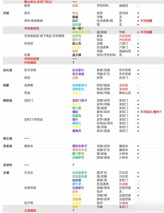 我的侠客东方小亮在哪-我的侠客哪里可以找到东方小亮