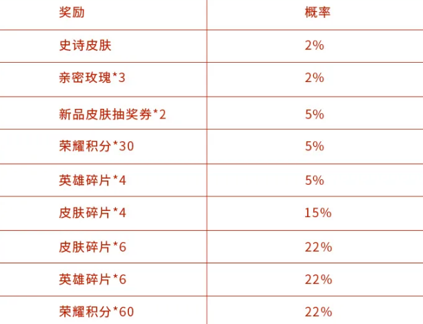 王者荣耀兰陵王暗隐猎兽者怎么获得-兰陵王暗隐猎兽者抽取活动参加方法