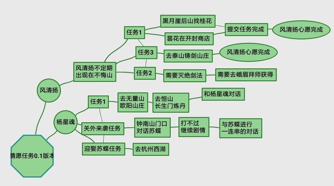 我的侠客五岳宗任务路线图详解-我的侠客五岳宗任务详细攻略