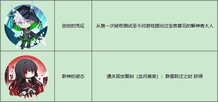 解神者徽章怎么获得-所有徽章获取方法汇总