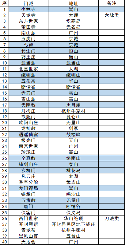 我的侠客江湖不再成就怎么达成-我的侠客江湖不再成就详细完成攻略