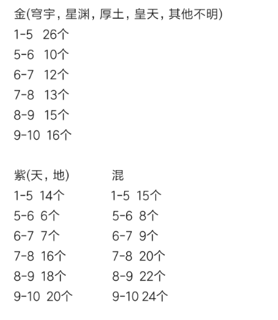 天涯明月刀手游琅纹升级消耗-天刀手游琅纹升级详细消耗明细