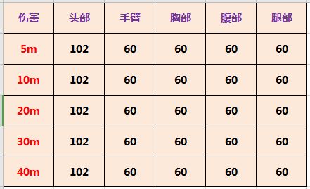 使命召唤手游M21评测-M21优缺点及玩法一览