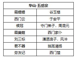 我的侠客九大门派NPC整理合集