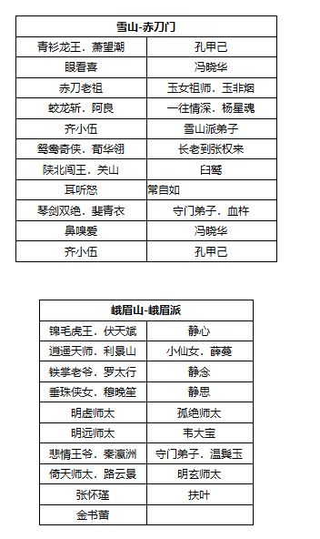 我的侠客九大门派NPC整理合集