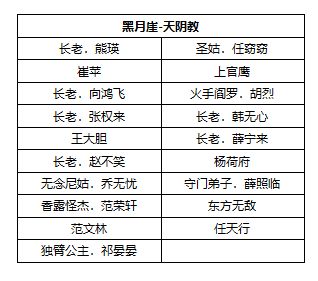 我的侠客九大门派NPC整理合集