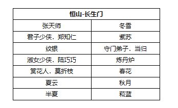 我的侠客九大门派NPC整理合集