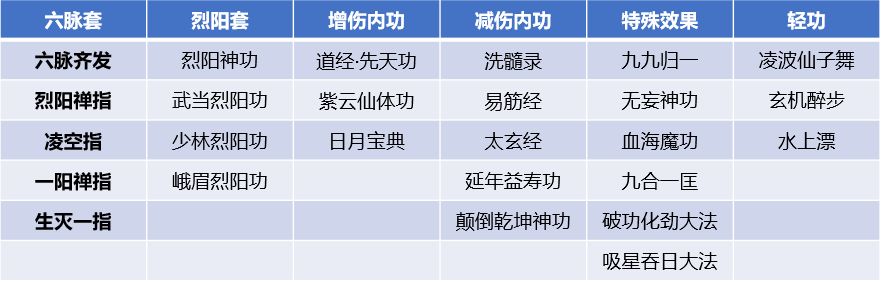 我的侠客六脉玩法大全-六脉装备、功法及天赋搭配指南