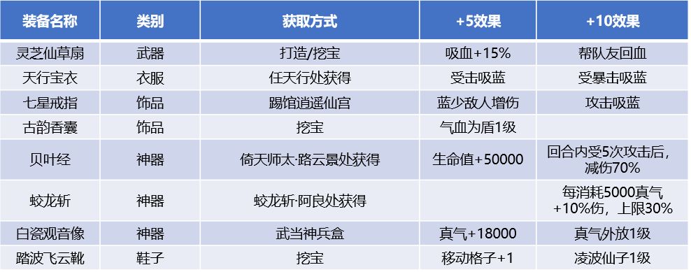 我的侠客六脉玩法大全-六脉装备、功法及天赋搭配指南