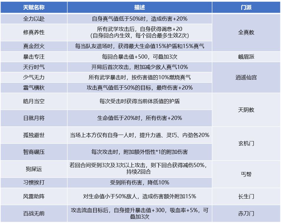 我的侠客六脉玩法大全-六脉装备、功法及天赋搭配指南