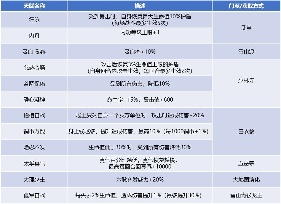 我的侠客六脉玩法大全-六脉装备、功法及天赋搭配指南