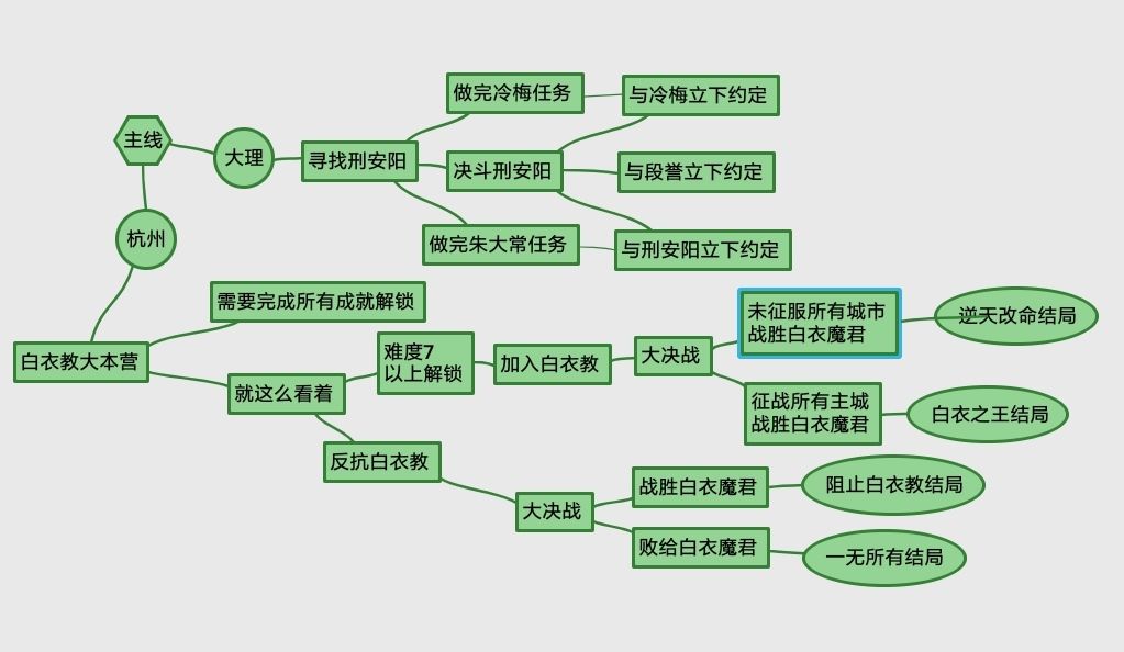 我的侠客如何加入白衣教-我的侠客加入白衣教的方法