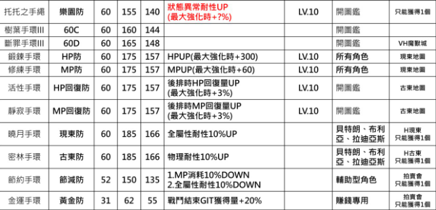 另一个伊甸中后期防具装备介绍及推荐