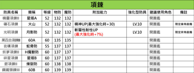 另一个伊甸中后期防具装备介绍及推荐