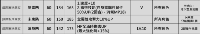 另一个伊甸中后期防具装备介绍及推荐