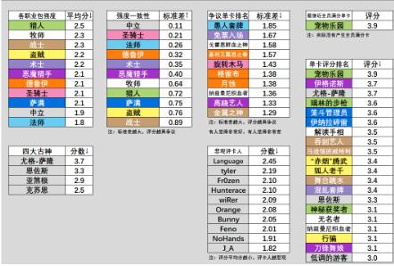 炉石传说暗月马戏团新增单卡强度排行榜