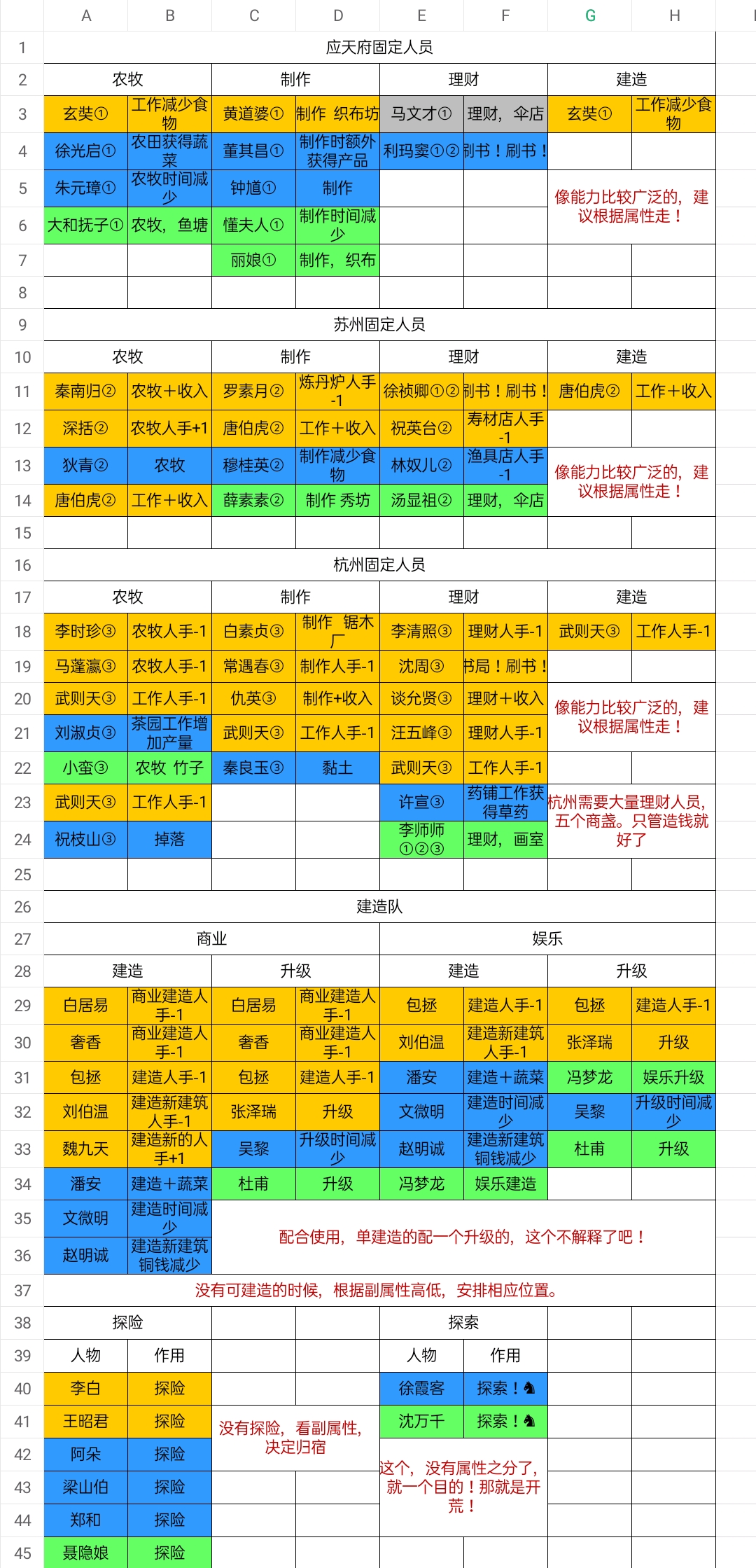 江南百景图人物大概能力建筑与珍宝资料综合