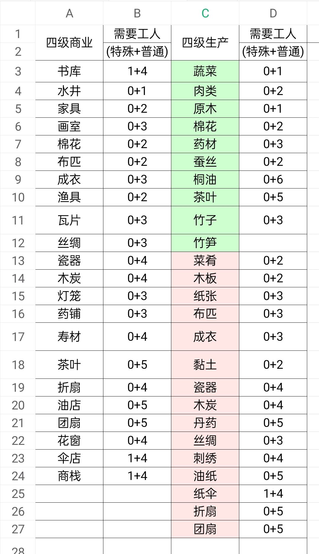 江南百景图人物大概能力建筑与珍宝资料综合