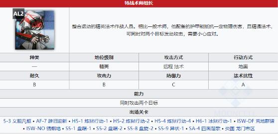 明日方舟特战术组长属性介绍