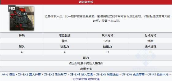 明日方舟碎岩者组长属性介绍