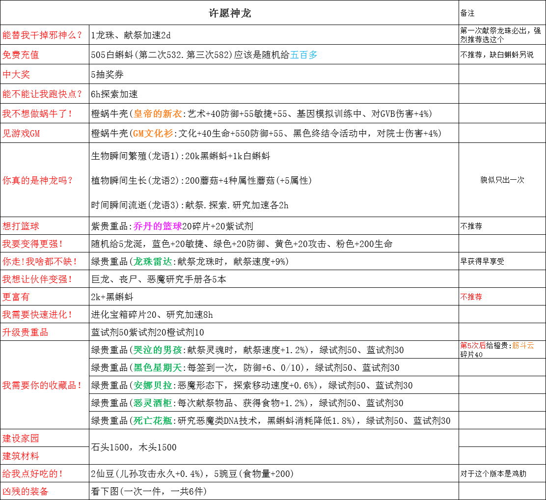 最强蜗牛龙珠许愿选项大全-龙珠许愿选项推荐最新