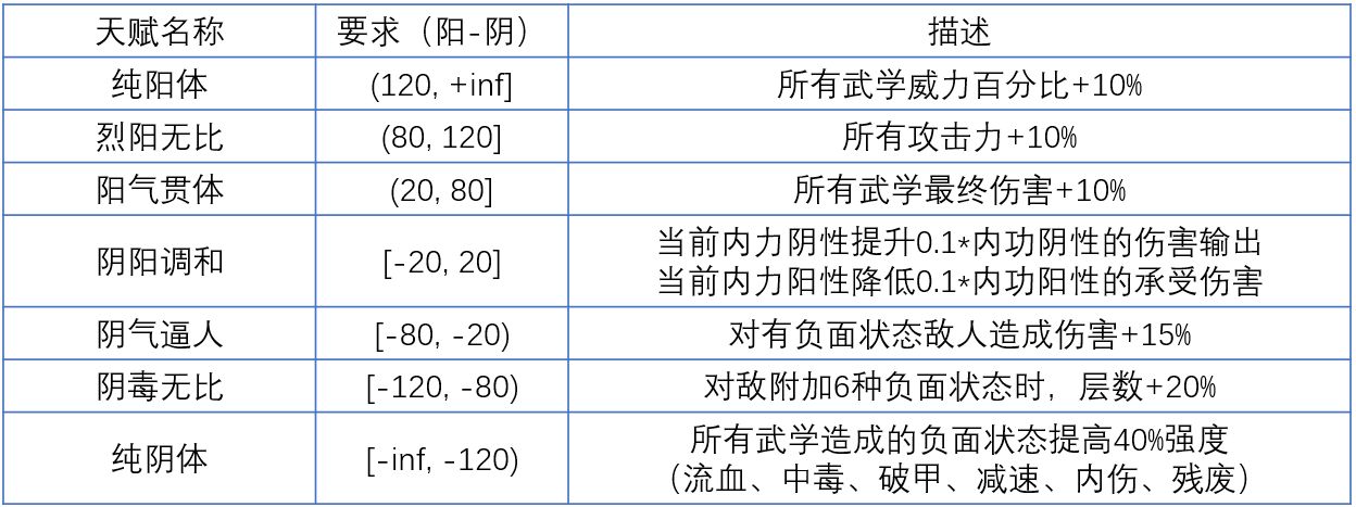 我的侠客阴阳属性用途介绍