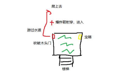 刺客信条英灵殿伦敦无形者据点钥匙位置及获取方法