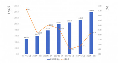 手游IP携手时尚珠宝，打造潮流新体验