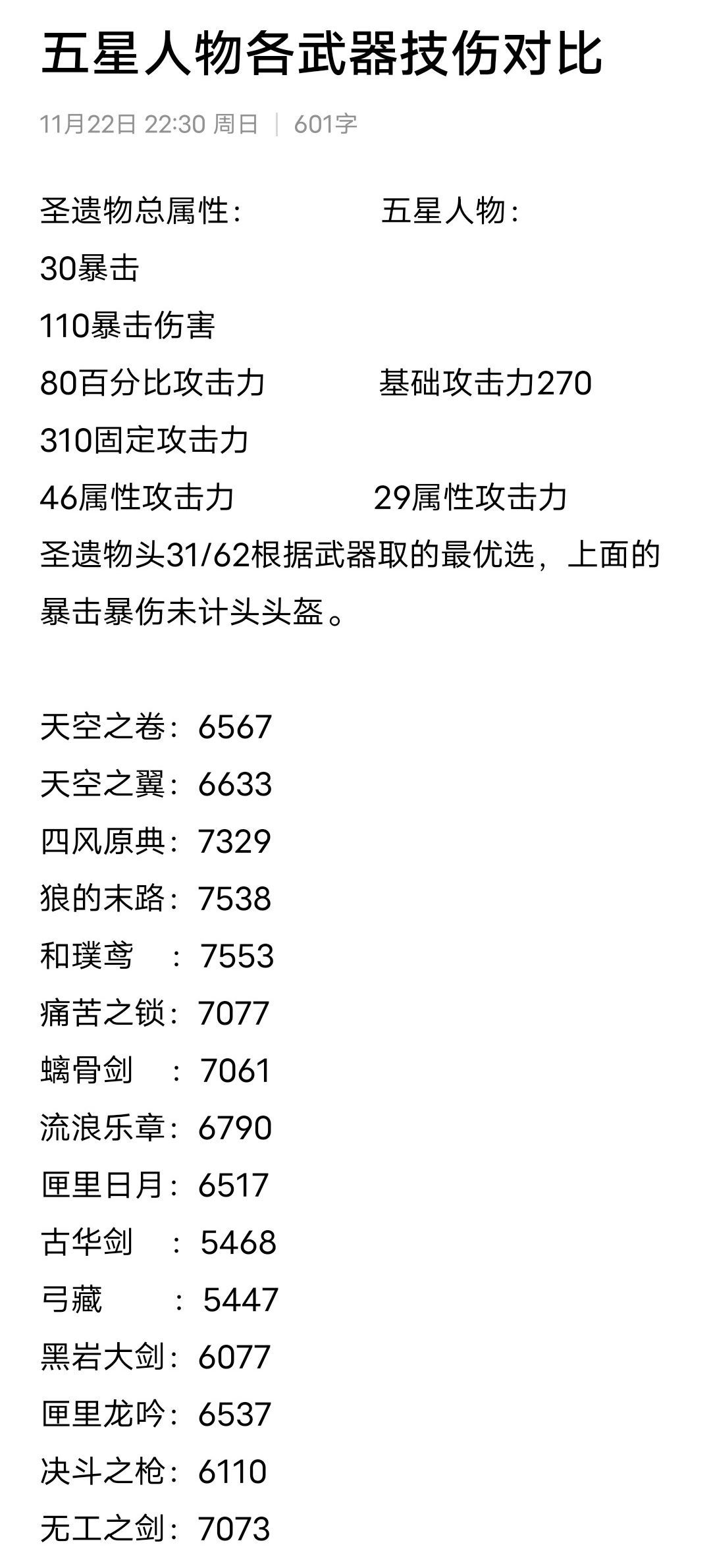 原神武器强度排行榜-1.1版本武器强度节奏榜一览